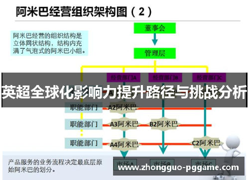 英超全球化影响力提升路径与挑战分析 英超全球化影响力提升路径与挑战分析