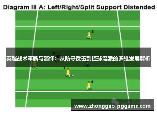 英超战术革新与演绎：从防守反击到控球流派的多维发展解析
