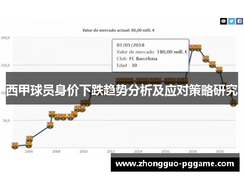 西甲球员身价下跌趋势分析及应对策略研究 西甲球员身价下跌趋势分析及应对策略研究