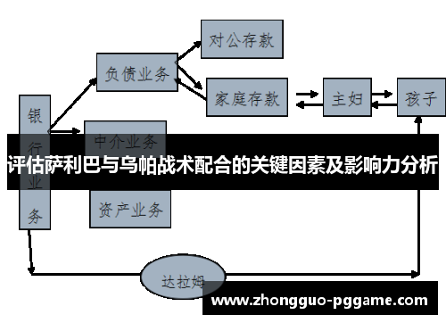 评估萨利巴与乌帕战术配合的关键因素及影响力分析 评估萨利巴与乌帕战术配合的关键因素及影响力分析