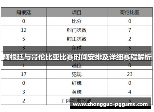 阿根廷与哥伦比亚比赛时间安排及详细赛程解析