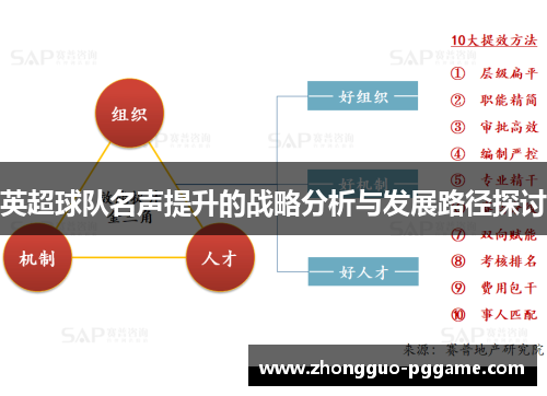 英超球队名声提升的战略分析与发展路径探讨 英超球队名声提升的战略分析与发展路径探讨