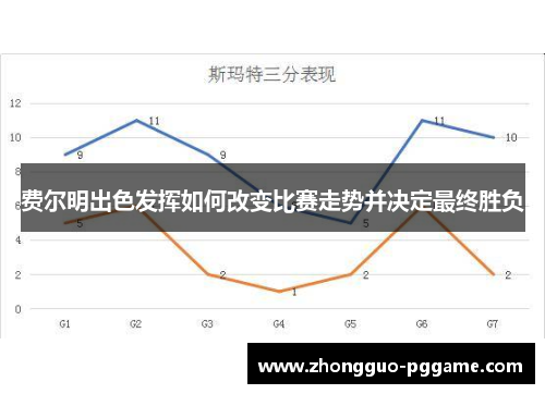 费尔明出色发挥如何改变比赛走势并决定最终胜负