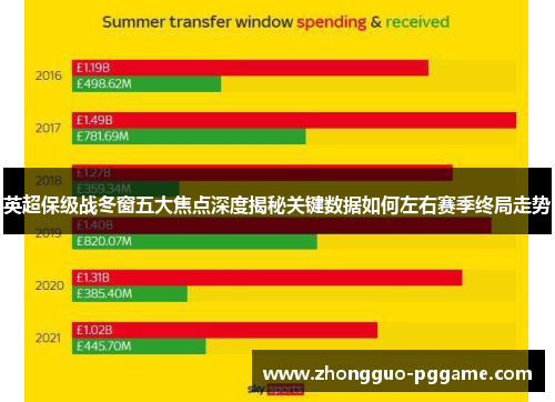 英超保级战冬窗五大焦点深度揭秘关键数据如何左右赛季终局走势