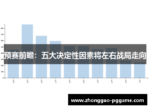 预赛前瞻:五大决定性因素将左右战局走向 预赛前瞻:五大决定性因素将左右战局走向